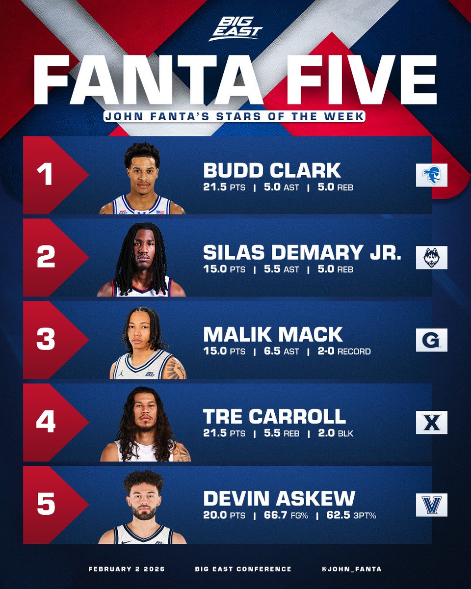 BIGEASTMBB's tweet photo. FANTA FIVE TIME‼️

😎 @buddclarkk 
😎 @silas_demaryjr 
😎 @swaefromig
😎 @Tre_Carroll12 
😎 @babydev5 https://t.co/lgAEcs7pNZ