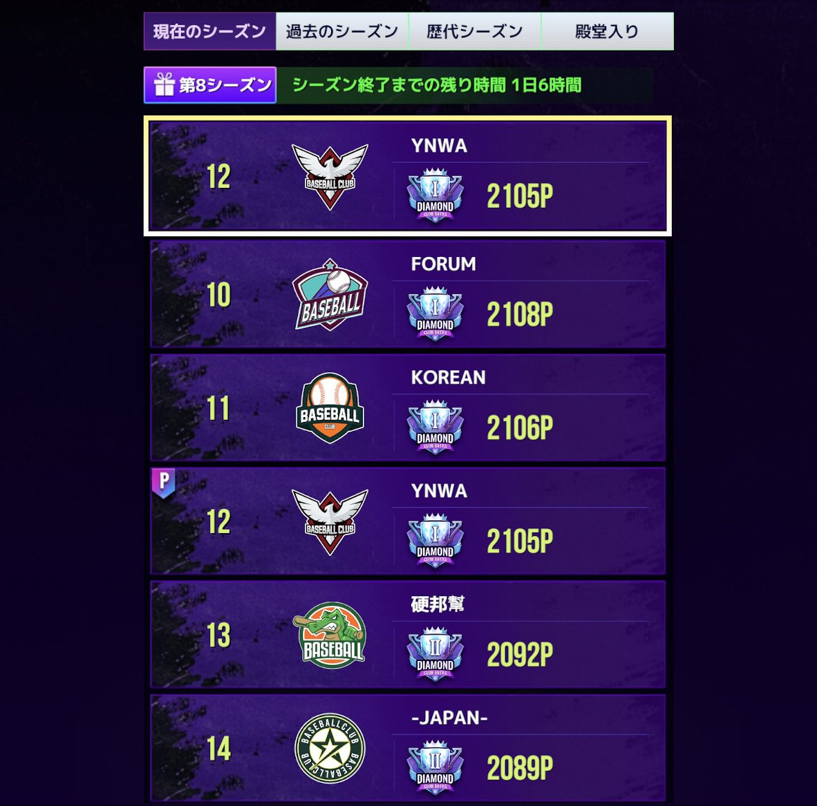 久しぶりのダイヤ1復帰😍
#MLBライバルズ