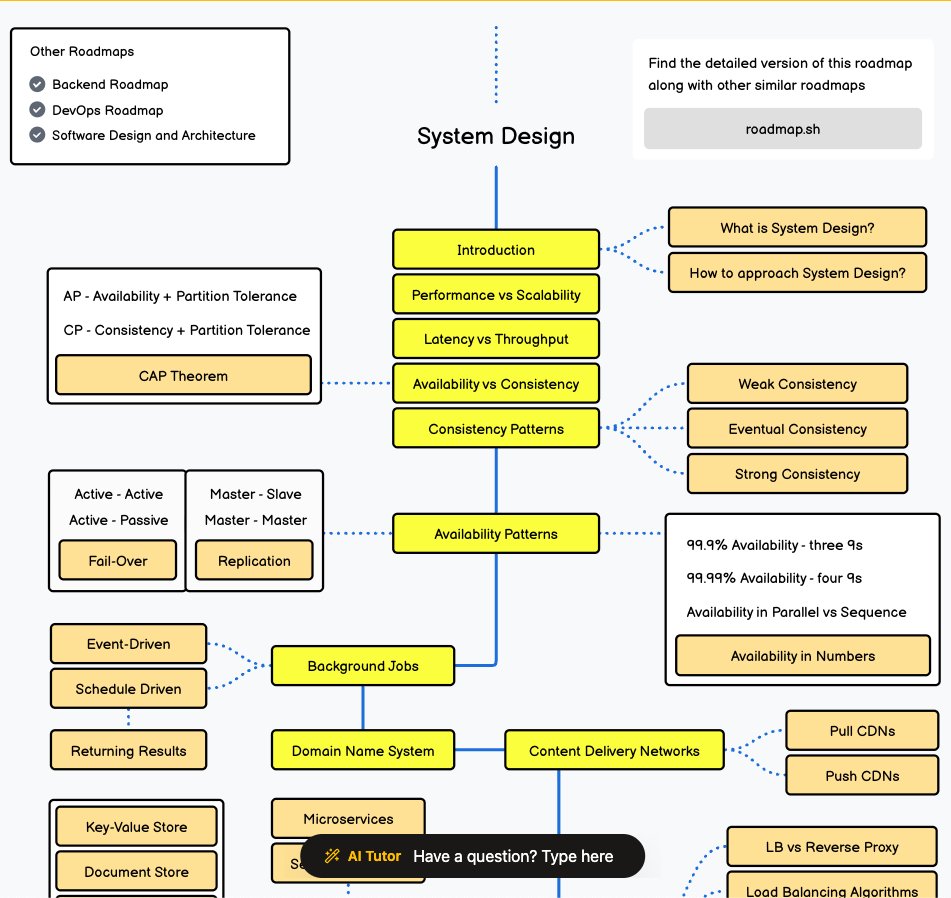 si quieren profundizar en System design, les dejo uno de mis recursos favoritos:

roadmap.sh/system-design
