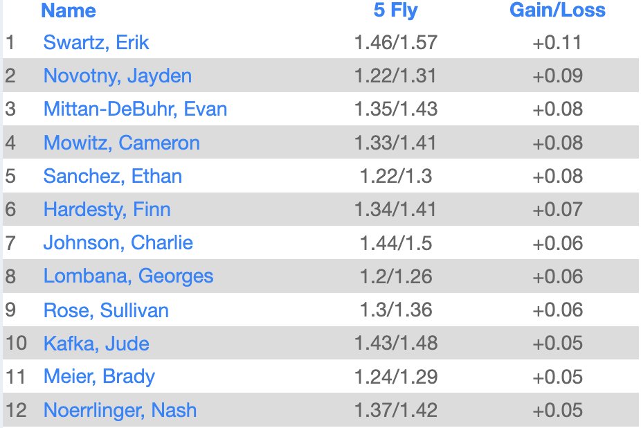 LSWweightTraining tweet media