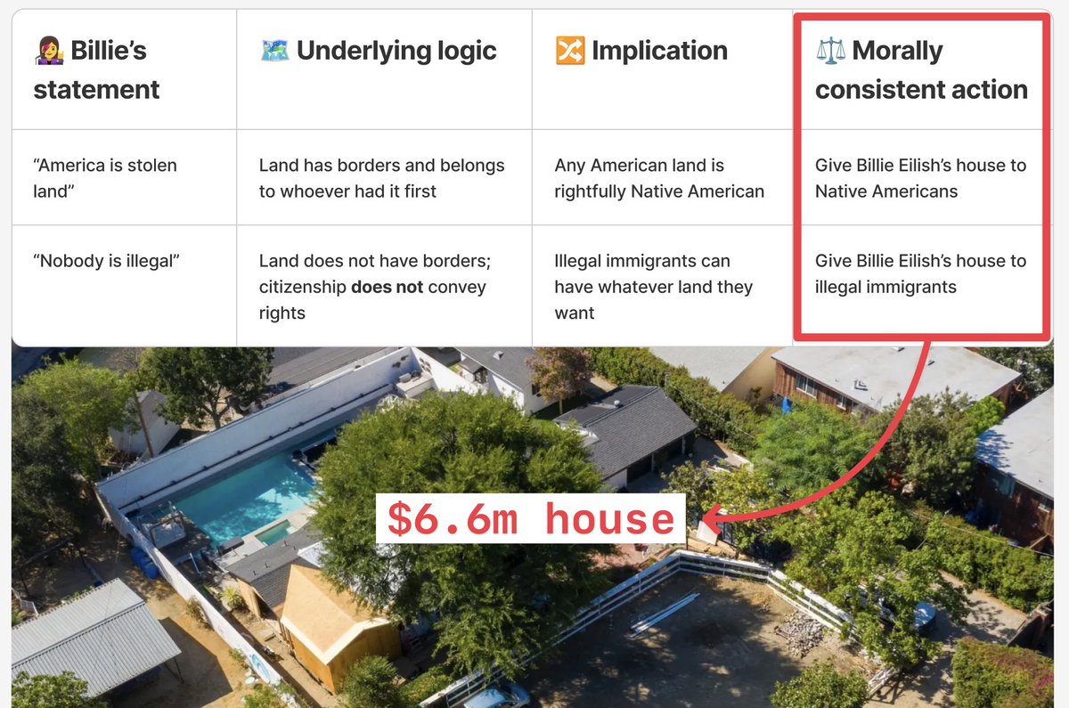 Let me get this straight

> if America is stolen land, then land  has borders, belongs to whoever had it first, and owning land comes with privileges

> if nobody is illegal, then the opposite is true

> either way, if Billie was really meant it, she'd give up her $6.6m house