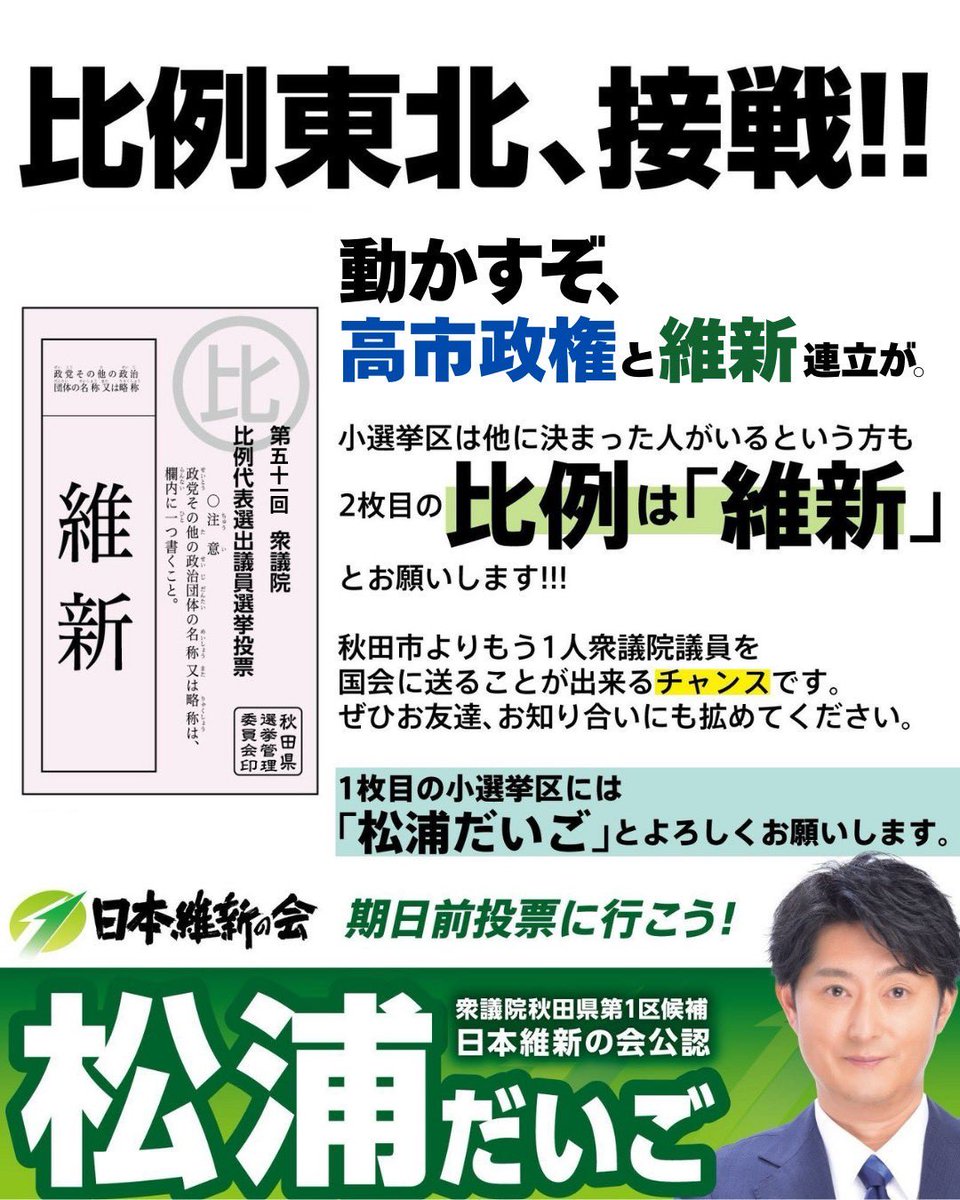各比例ブロックで維新が議席を取れる可能性が高まってきました。
東北比例で維新が1議席取れるように、ぜひお力をお貸しください。
#秋田
#青森
#岩手
#山形
#宮城
#福島
#衆院選