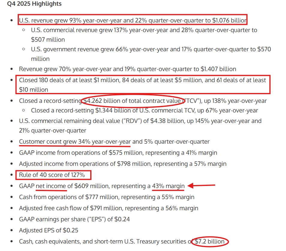 Palantir can't stop and won't stop

$PLTR
