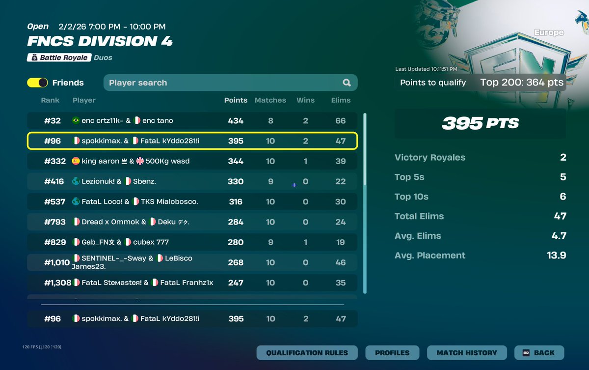 qualed 1h early,0pt in 1h