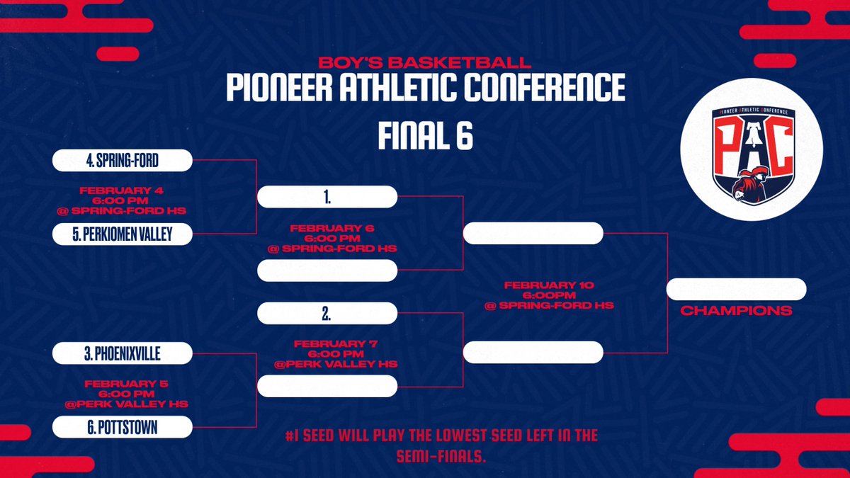 Pioneer Athletic Conference tweet media