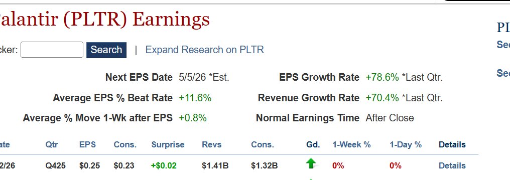 ripster47's tweet photo. $PLTR 🚨
Insane Number MASSIVE BEAT🚨

Revenue Growth: 70%
EPS Growth Rate+78.6% *Last Qtr
Adj. Operating Margin: 57%
Palantir is guiding for 61% total revenue growth.

Live Trading on Our Live Stream https://t.co/lvi9UeGiCn