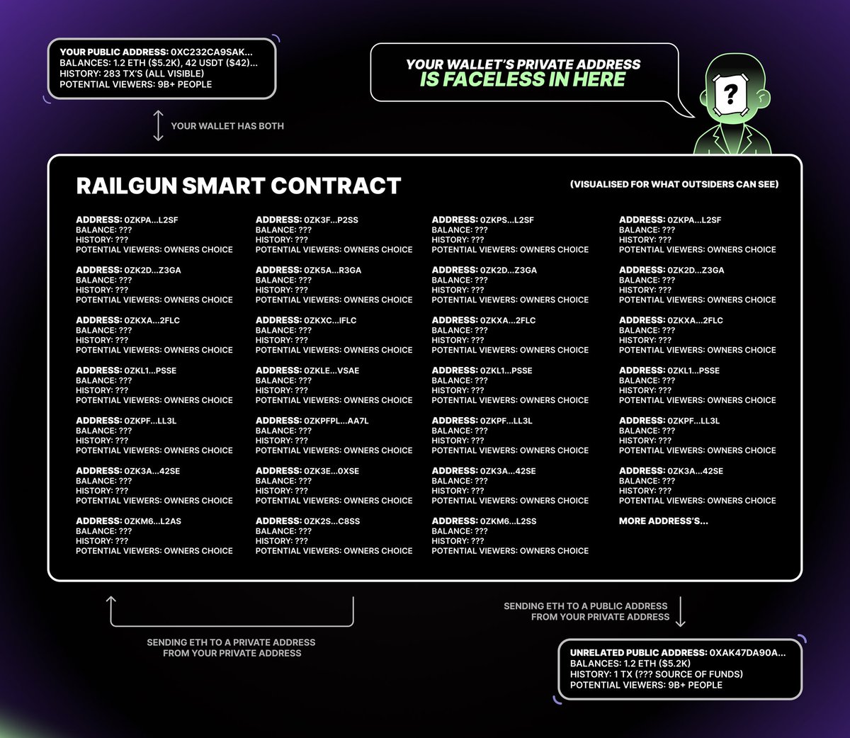 This is the easiest way to visualise the visibility of each Railgun private address.