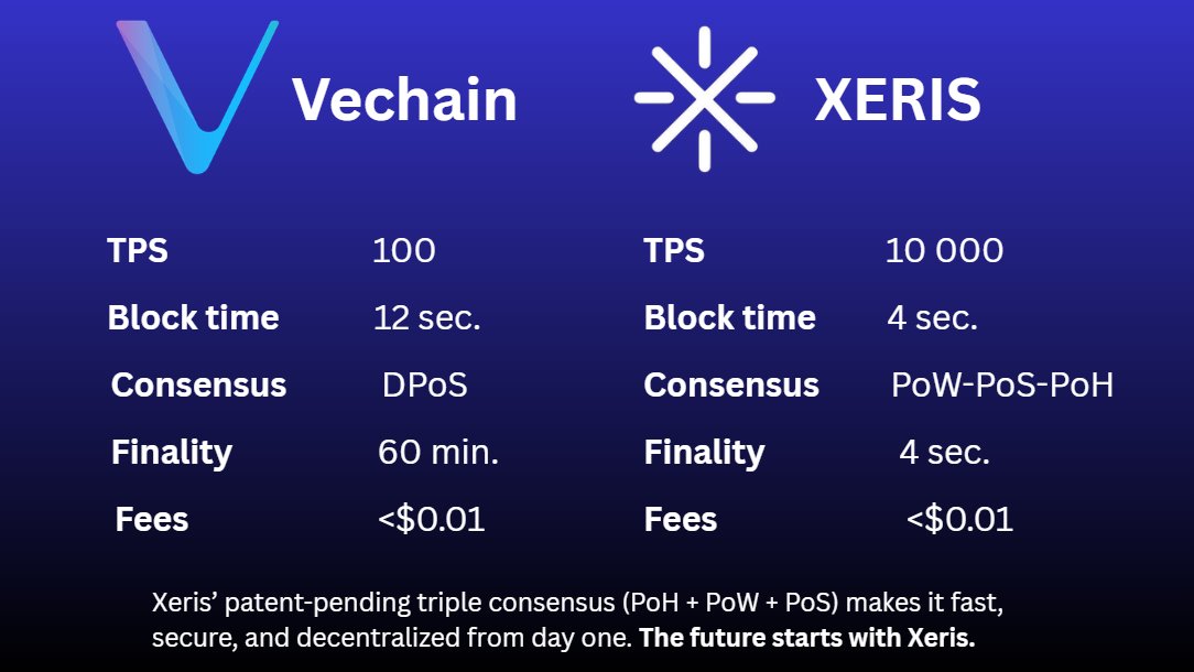 $VET is a public enterprise-focused blockchain platform designed to enhance supply chain management, logistics, and business processes using distributed ledger technology (DLT) and IoT. It's using Delegated Proof of Stake (DPoS) after its 2025 consensus migration. As of January