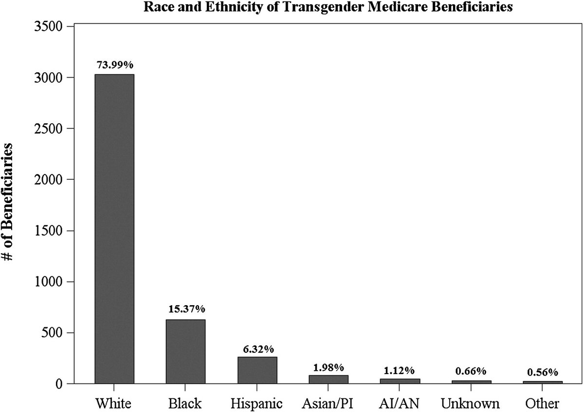 <a href="/Moms4Liberty/">Moms for Liberty</a> #Eugenics movement to alter the makeup of America by neutering them chemically when they are young &amp; belittling those who don't get in line to pharmacy.