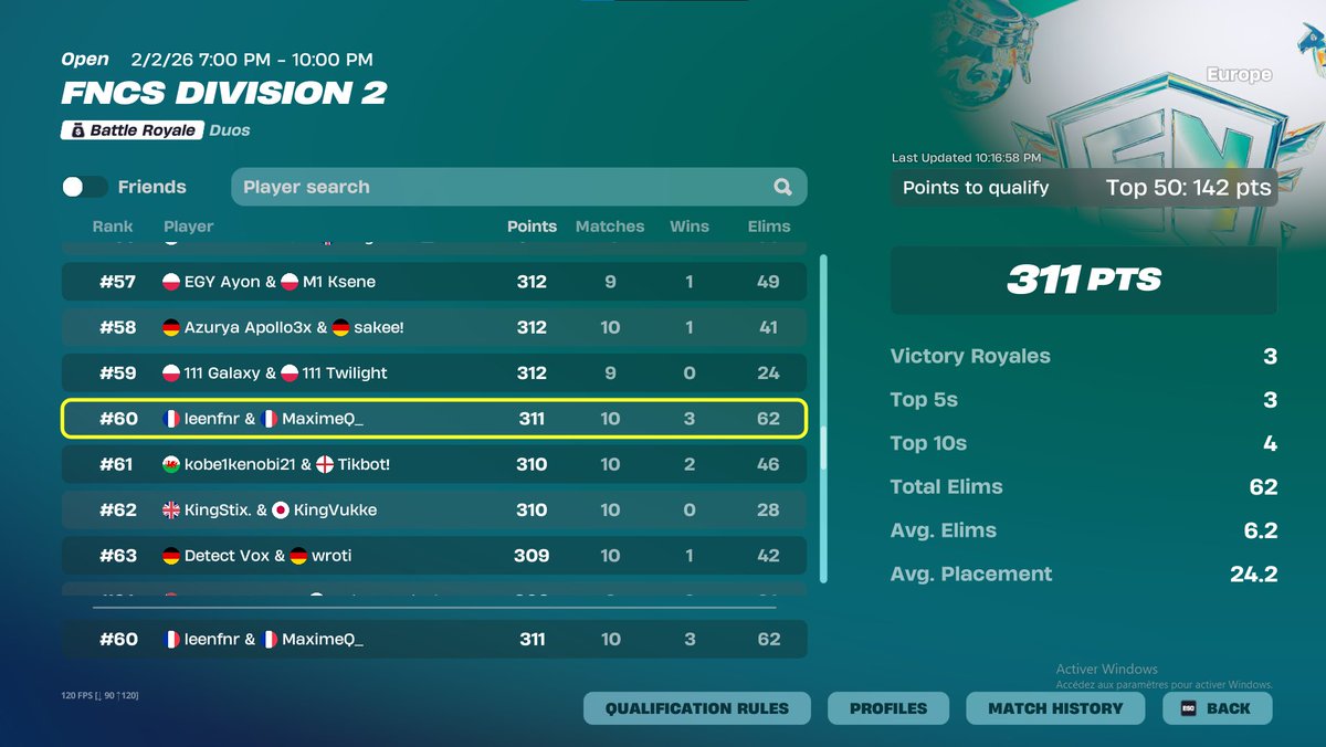 Almost Qual Divison 1 w/<a href="/leenfnr/">Leen</a> :/

Nice try tmrw we win 🏆