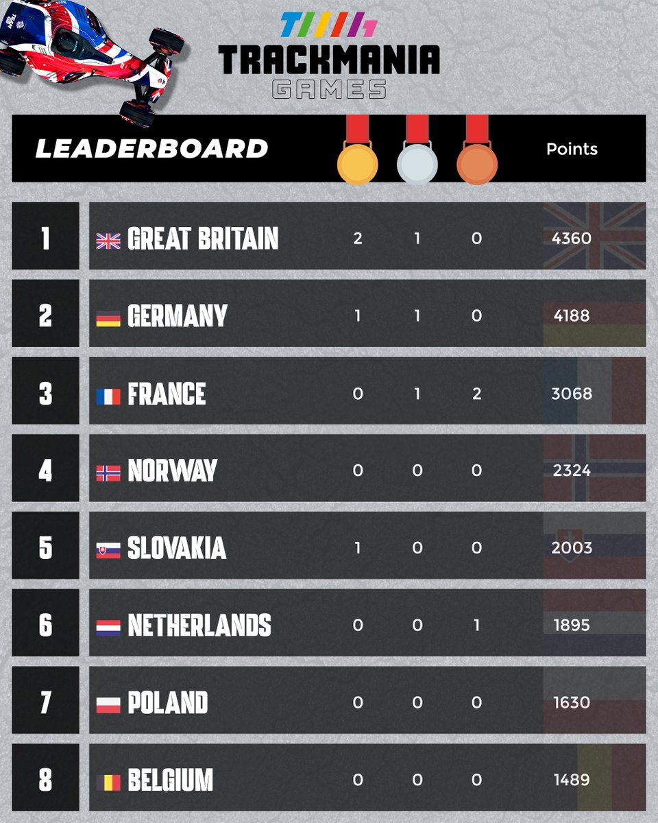 Driim Productions tweet media