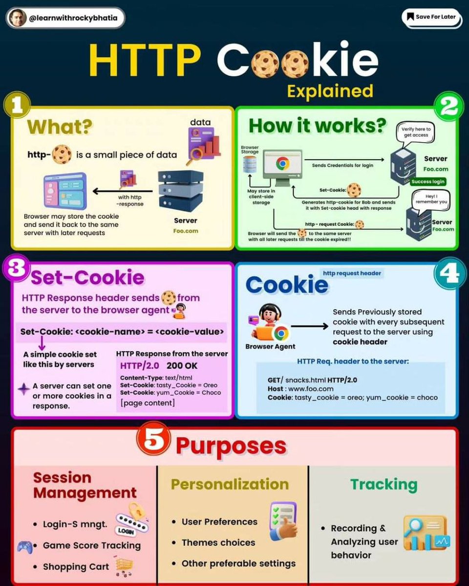HTTP Cookie Explained

What? 
How it works? 
Set-Cookie
Cookie
Purposes