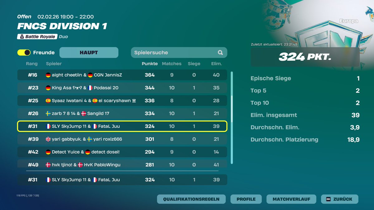 juufn_'s tweet photo. Top 50 Day 1 Week 1 w / @SkyJumpftn 🩵

@FataLOrgEu #fatalwin https://t.co/zGvv495m1t