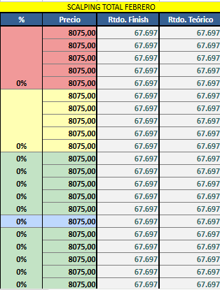 LordGuason_'s tweet photo. Dia 28 haciendo scalping con opciones de $GGAL
Arranqué a cursar una materia en intensivo en la facu y apenas pude operar hoy. No llegué ni a las 2hs presente en pantalla. Aun así pude rascar algo, no es mucho pero es bienvenido. PD: que lindo es ver la plani toda verde!!! https://t.co/i0S0J0lthG
