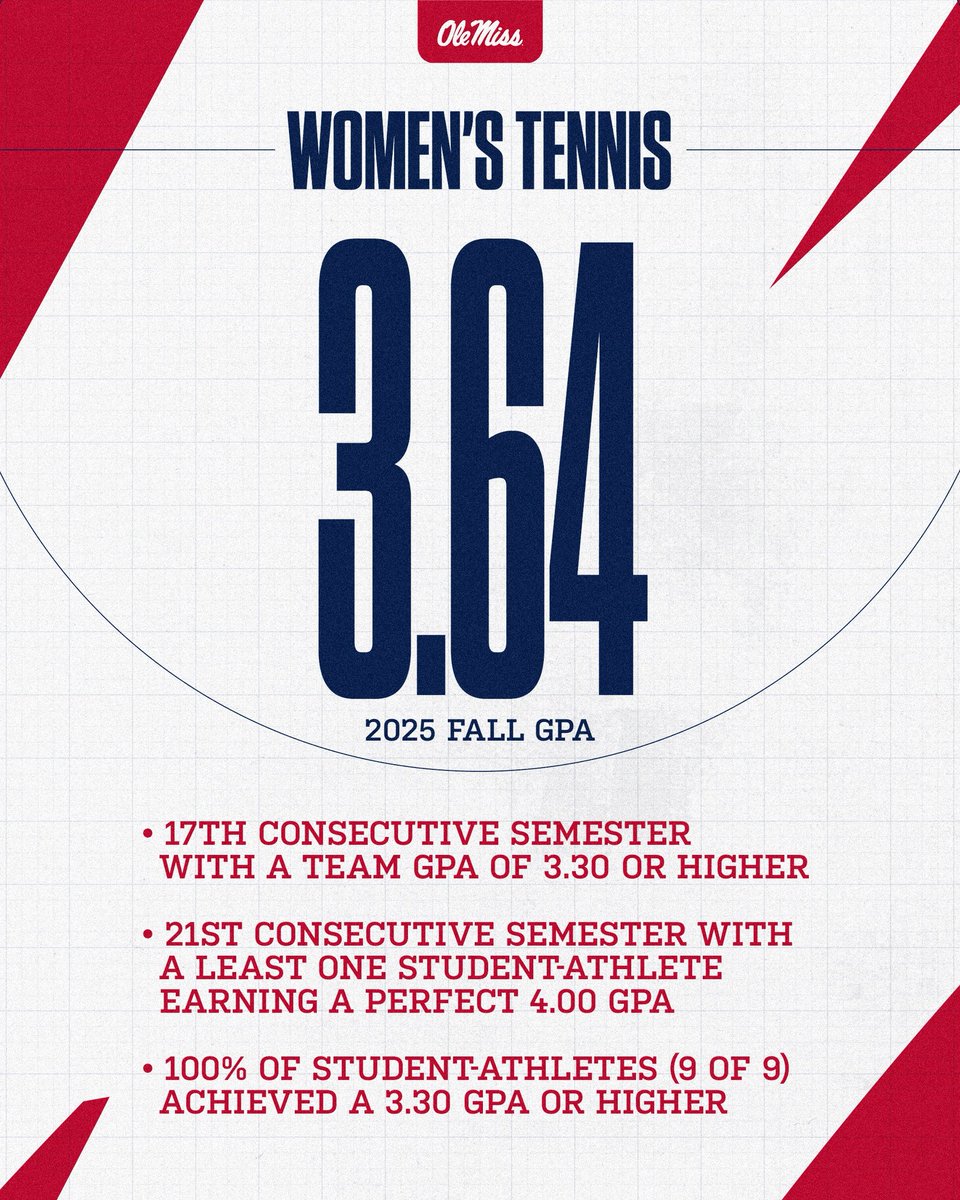 OleMissWTennis's tweet photo. Smarts run deep in the Sip✏️📓

#HottyToddy https://t.co/id1yEx4dDC