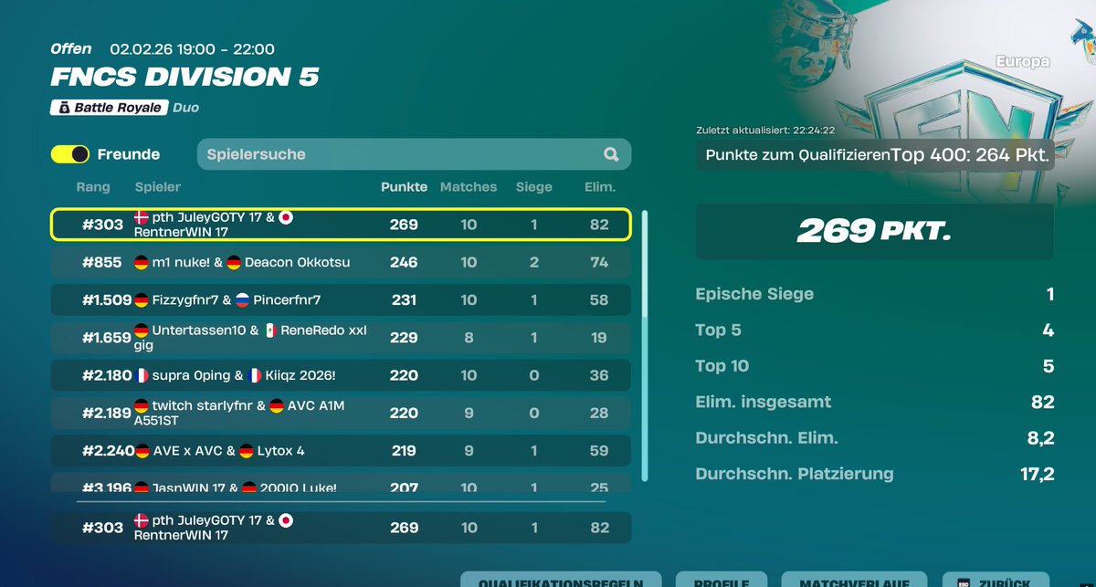 qualed grand finale most kills <a href="/RentnerG0Ty/">Coach</a> 
<a href="/PTHEsports/">PTH E-Sports</a>