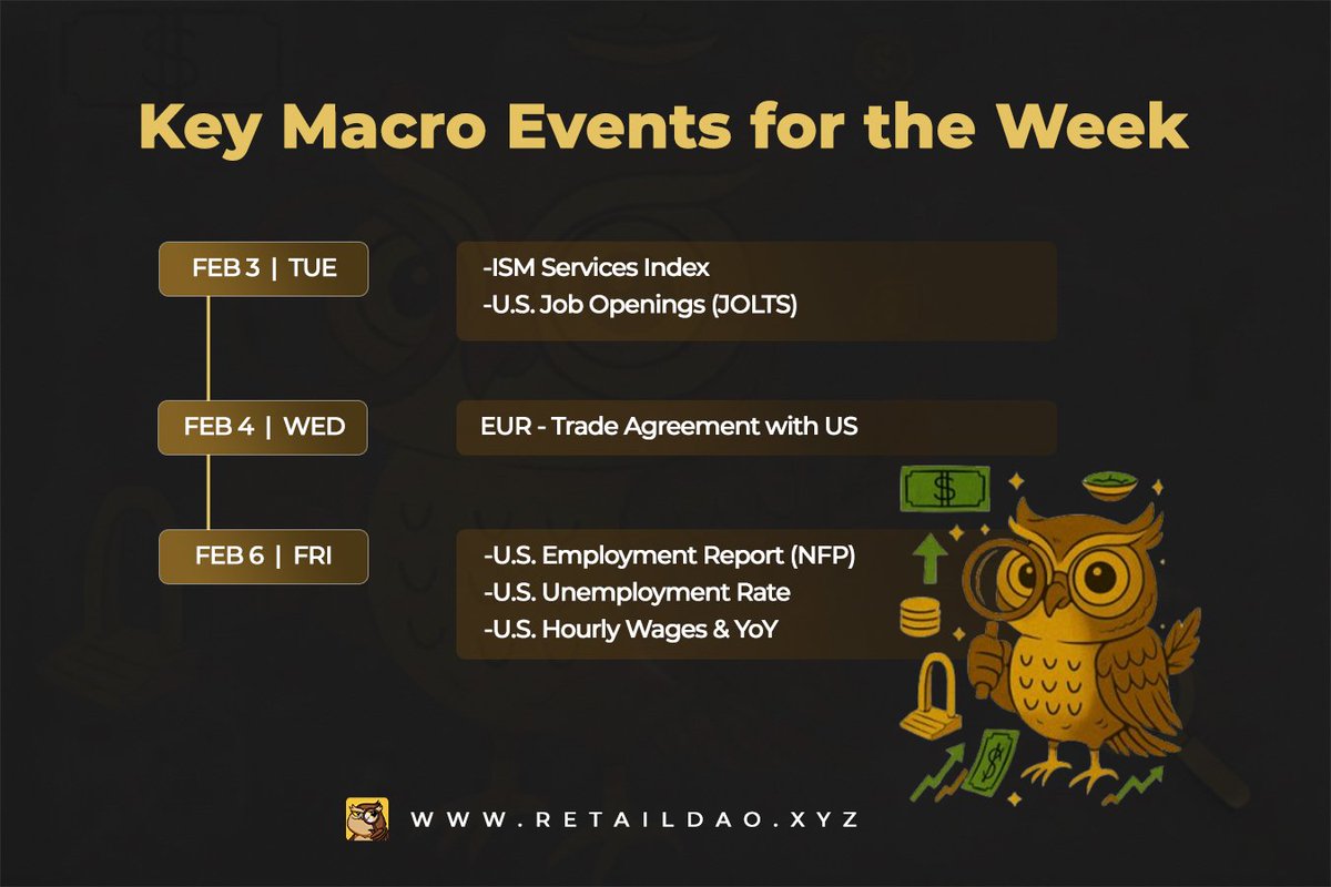 We studied the market so you don't have to.

Here are the Key Macro Events this week (Feb 3-6)