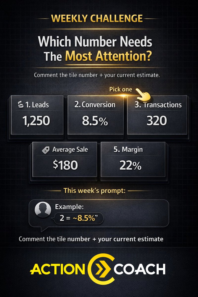 ActionCOACH's tweet image. Which revenue lever needs work most

1 leads 2 conversion 3 transactions 4 average sale 5 margin

Reply with the lever and your current number.

2 weeks free coaching: hubs.ly/Q041q0NS0

#ActionCOACH #RevenueGrowth #BusinessEducation #Accountability