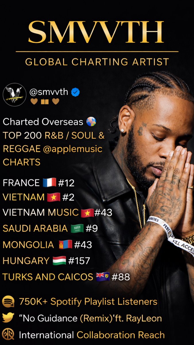 SMVVTH  🦇🍎📈
APPLE MUSIC GLOBAL CHARTING ARTIST 

FRANCE 🇫🇷 
#12
VIETNAM 🇻🇳 
#2
VIETNAM MUSIC 🇻🇳
* #43
Saudi Arabia 🇸🇦 
#9
MONGOLIA 🇲🇳 
#43
HUNGARY🇭🇺
#157
TURKS AND CAICOS🇹🇨
#88 

#smvvth #FYP #AppleMusic #AppleMusicHalftime
