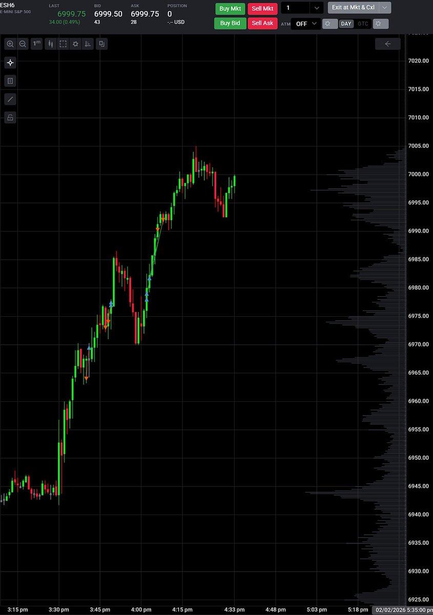 2 of my trades today

wrapping up a 3 day win streak w/ orderflow