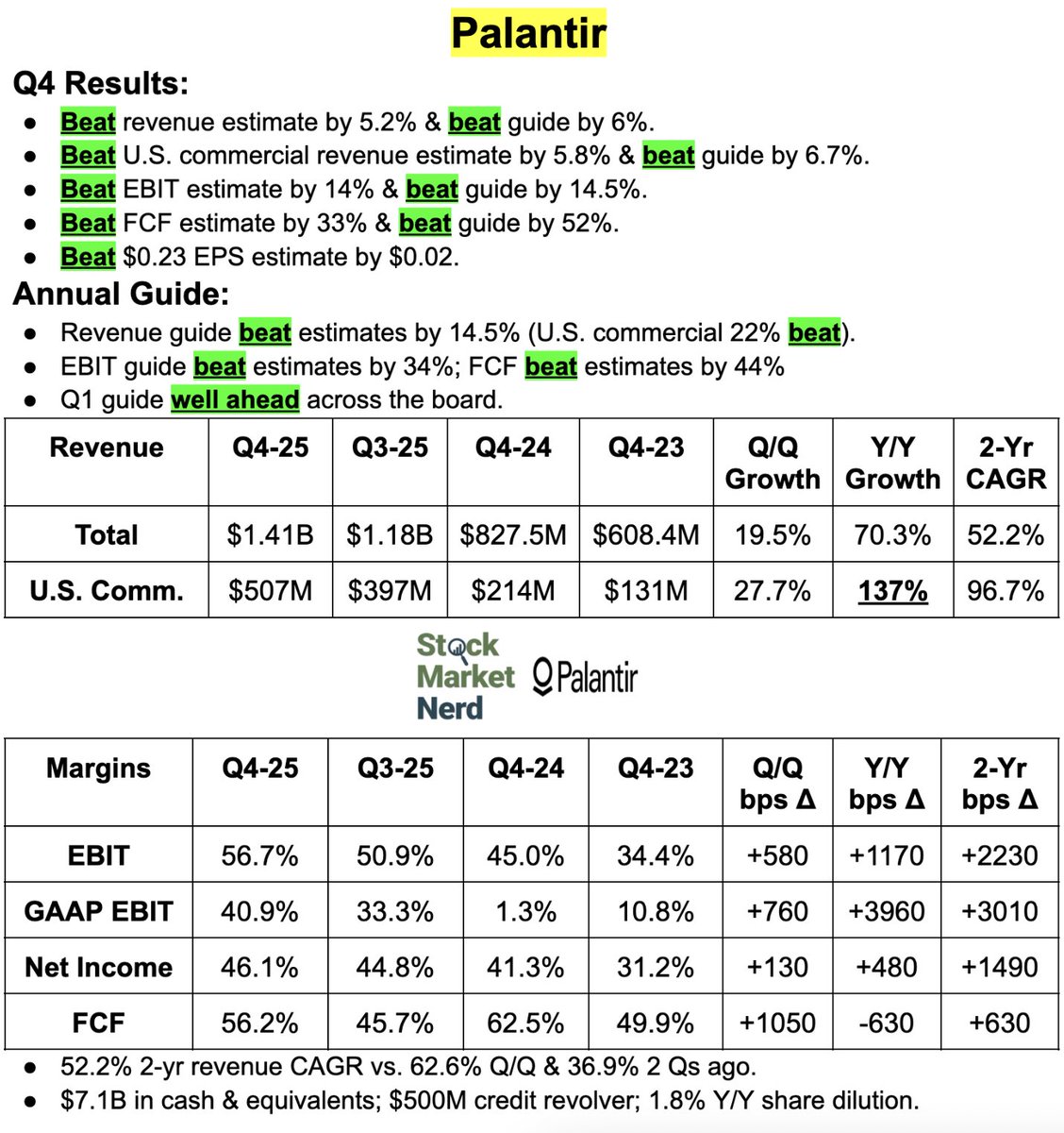 Stock Market Nerd tweet media