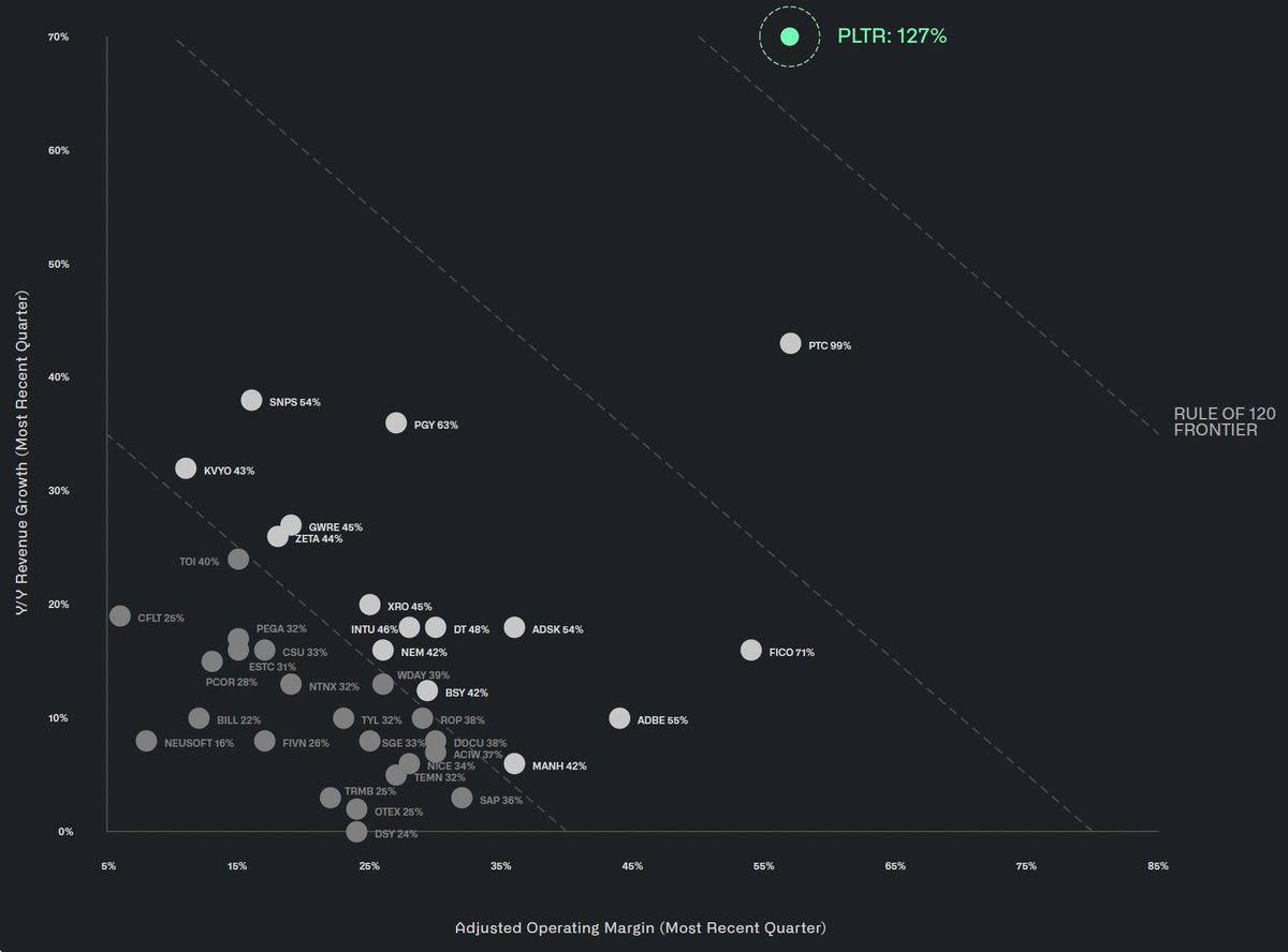 There is SaaS, then there is $PLTR: