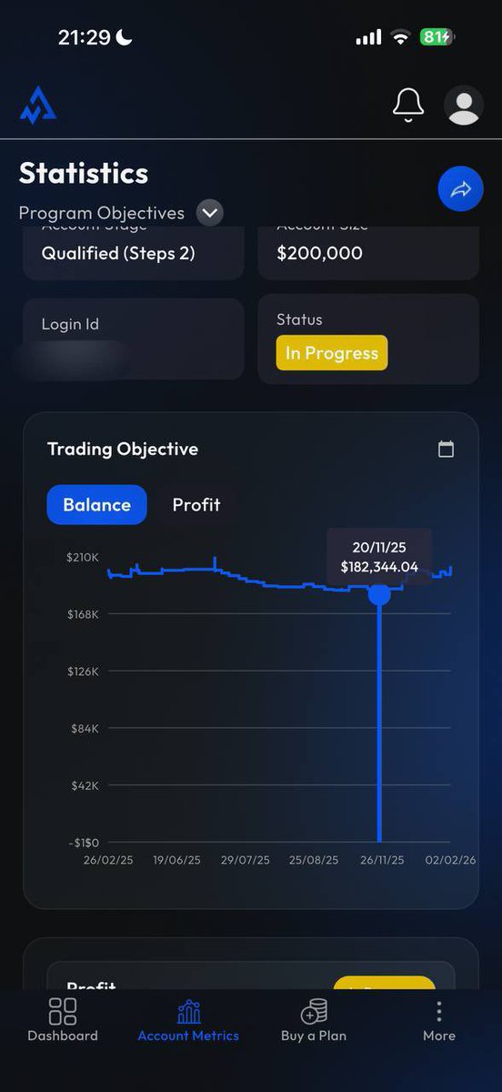 SWTradingg's tweet photo. +$300 w @AlphaCapitalUK 

This one here isn’t about the amount it’s the fact I recovered a live account from -9% DD to payouts in less than 2 months when most people would have blown the account🫡

The teaching is still up and running for free just DM me🤝 https://t.co/FEPLMQU06g