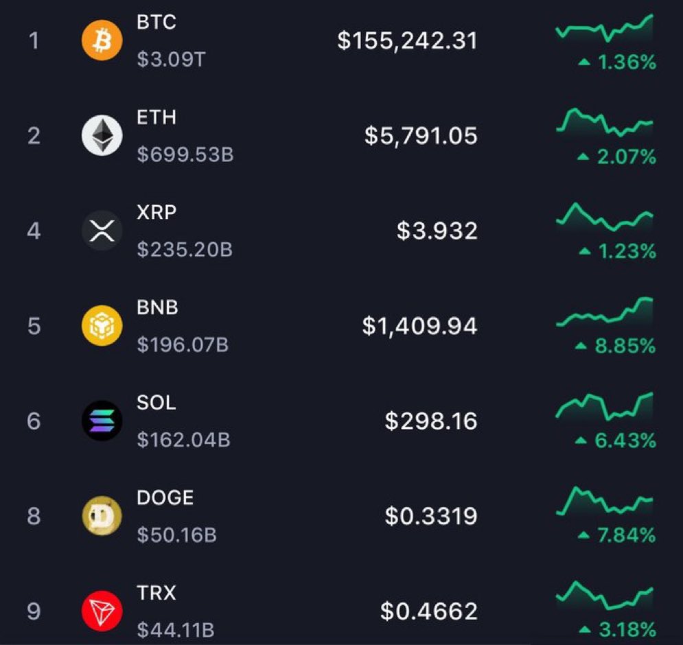 Crypto prices in September 2026

- Trump’s new Fed chair will cut rates
- Trillions of dollars will flow into crypto

The 2026 bull market will be saved

All time highs are coming!!