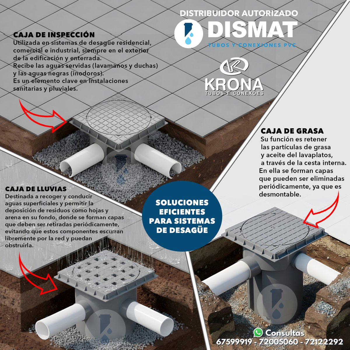DISMAT_SRL's tweet photo. En #Dismat encuentra PRODUCTOS #KRONA. 
-Caja de lluvias:  facilita el drenaje eficiente de aguas pluviales.
-Caja de grasas:  permite la separación y retención de grasas.
-Caja de inspección: acceso rápido para revisión de redes sanitarias.
 📲 Ventas:
➡️ https://t.co/FnEpMc6gy6 https://t.co/KoQgstnoSF
