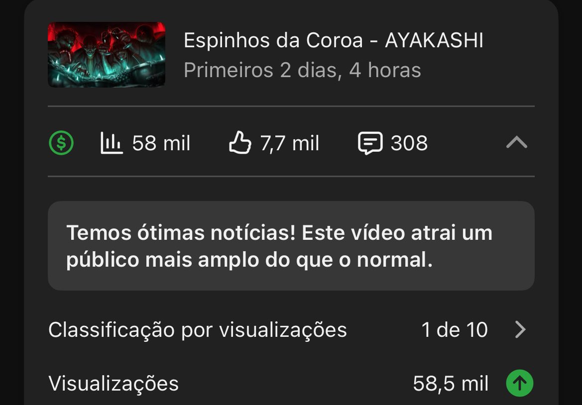 30 mil no Spotify 
Quase 60 mil no YouTube!!!!

Continuem ouvindo “Espinhos da Coroa”❤️🍷

A coroa é nossa👑🩸