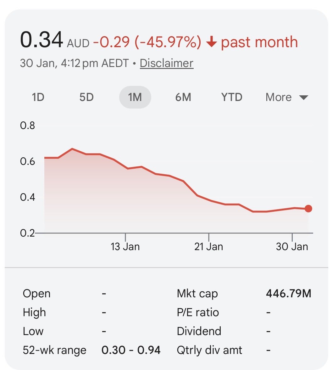 mondyinvest's tweet image. At first brush it looks like $QOR have delivered a hail-Mary 🏈 for shareholders facing a dilutive recap with $QOR.AX trading at $0.335 and getting dumped BS concerns. Saved at $0.72/sh!

But diving into this #ASX200 entry roll-up deal there’s a few curious details… 🧵 (1/6)