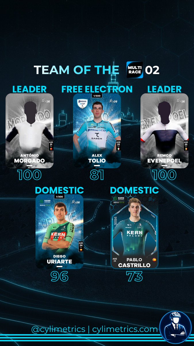 🎯 <a href="/cylimit_game/">CyLimit</a> TEAM OF THE MR2

🟡 Antonio MORGADO - <a href="/TeamEmiratesUAE/">@UAE-TeamEmirates</a>
🟡 Remco EVENEPOEL - <a href="/RBH_ProCycling/">Red Bull – BORA – hansgrohe</a>
🟣 Alex TOLIO - <a href="/Bardiani_CSF/">Bardiani-CSF 7 Saber</a>
⚪️ Diego URIARTE - <a href="/EqKernPharma/">Equipo Kern Pharma</a>
⚪️ Pablo CASTRILLO - <a href="/Movistar_Team/">Movistar Team</a>

#cycling #fantasy #procycling #Web3Gaming #ChallengeMallorca