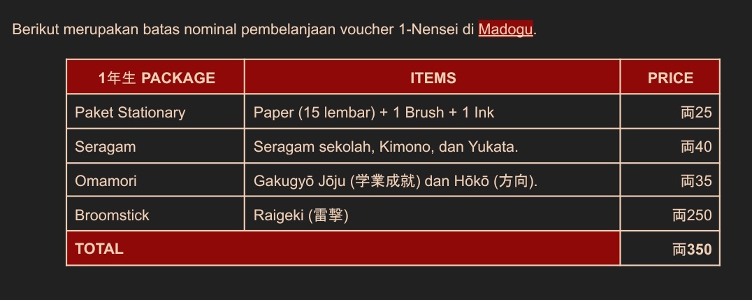 ㅤ
✉️ : Voucher untukmu telah tiba. Untuk ketentuan barang yang dibeli ada pada catatan terlampir. Perhatikan tanggal kadaluarsanya agar tidak hangus. Terimakasih dan Semangat.
ㅤ