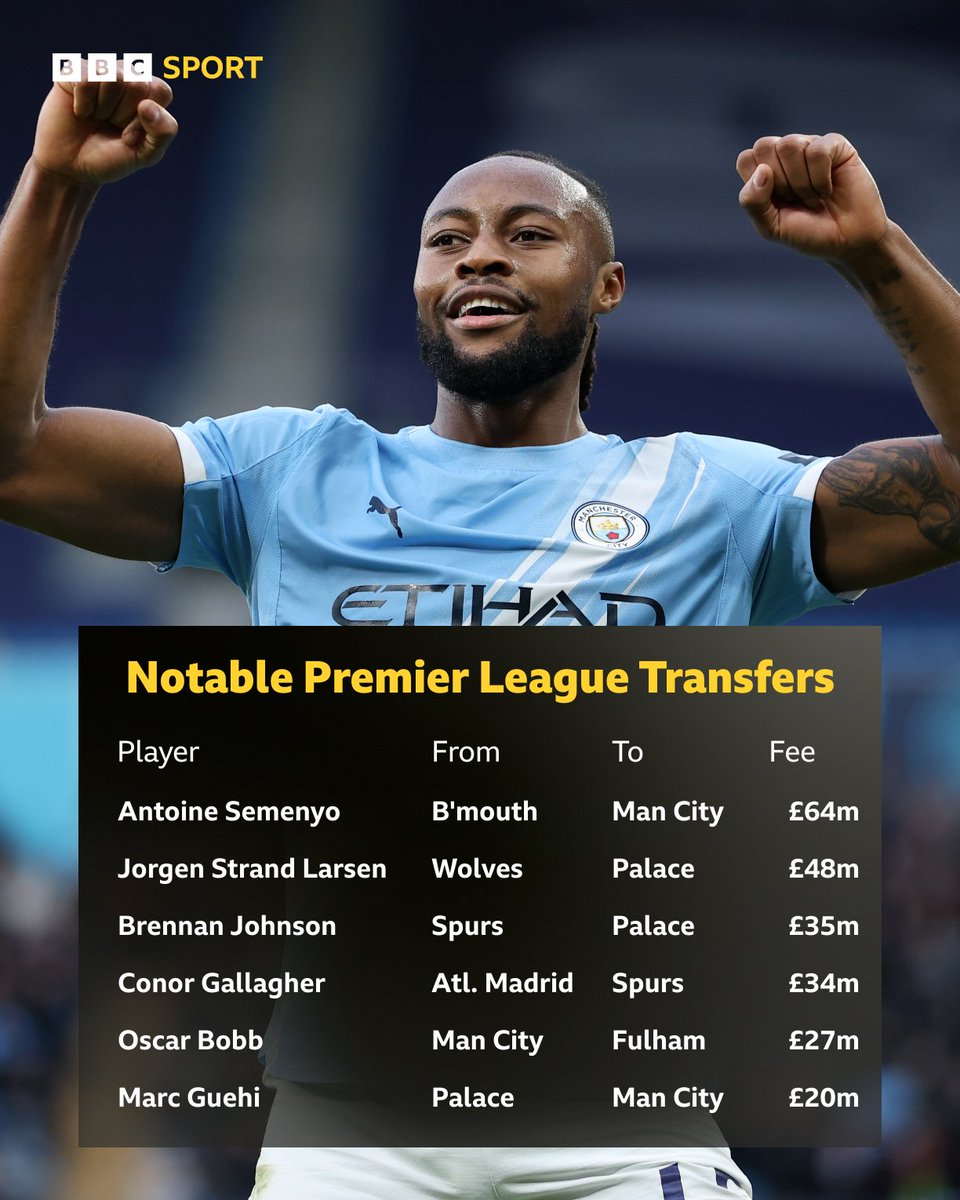 BBCMOTD's tweet photo. Who has done the best business in this transfer window? 💰 https://t.co/ZtTF6sozhs