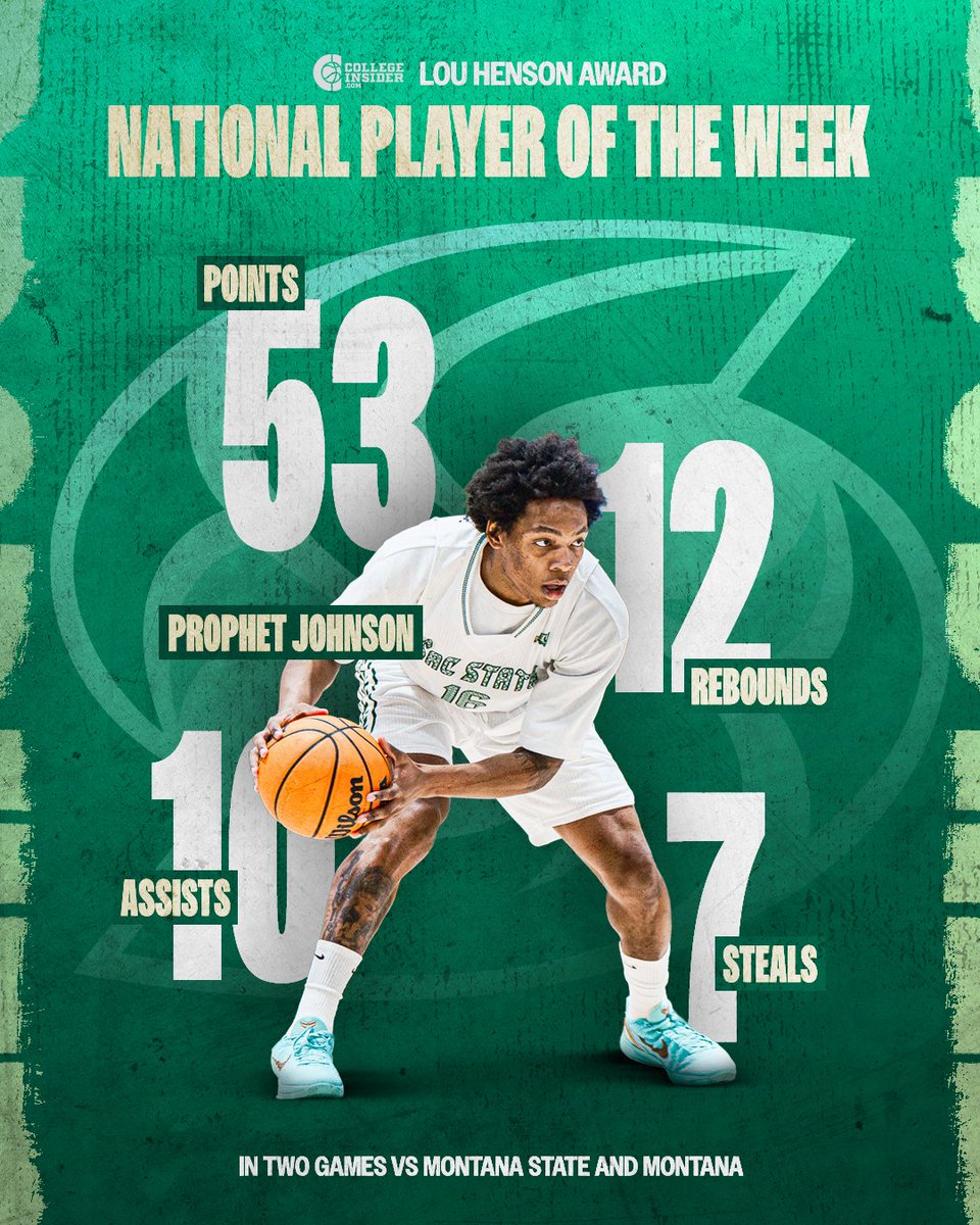 Sacramento State Men's Basketball tweet media