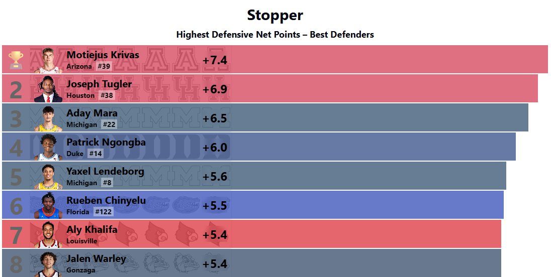 Dean Oliver tweet media