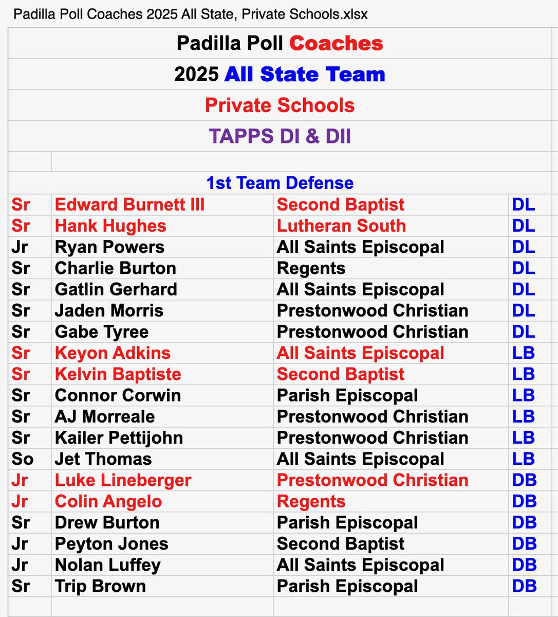 Colin Angelo tweet media