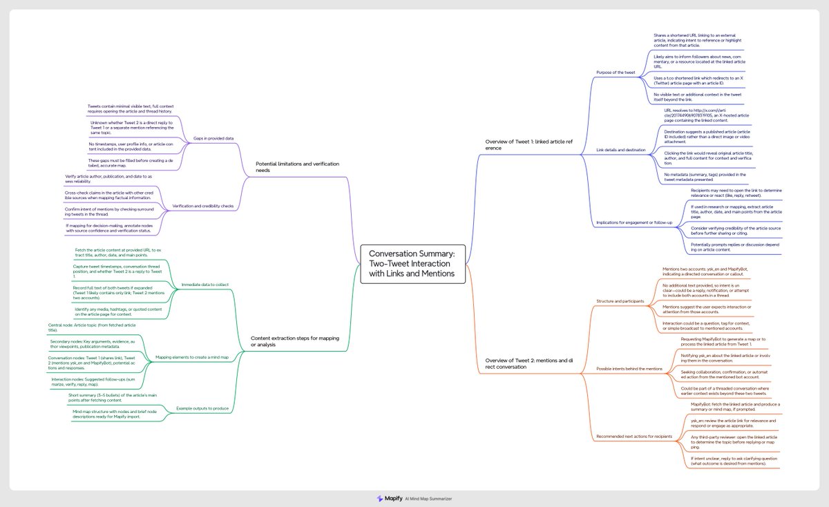 Mapify Bot tweet media