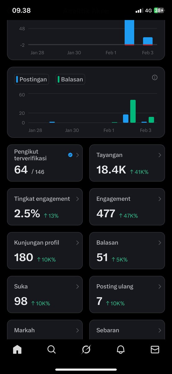 Ayoo bantu cenblue pemula ini😌