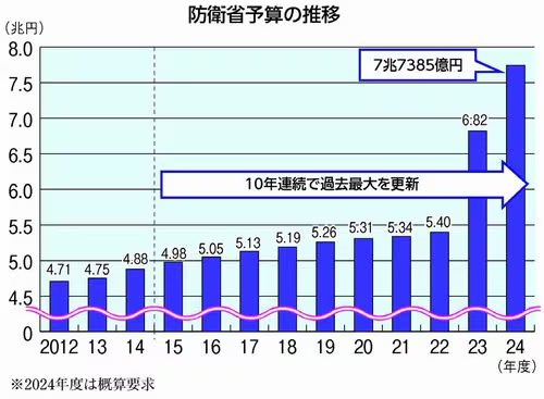 ダニエル社長@令和の軍師 tweet media