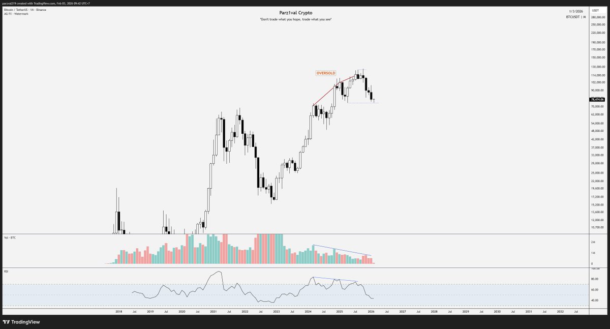 Parz1val Crypto Channel tweet media