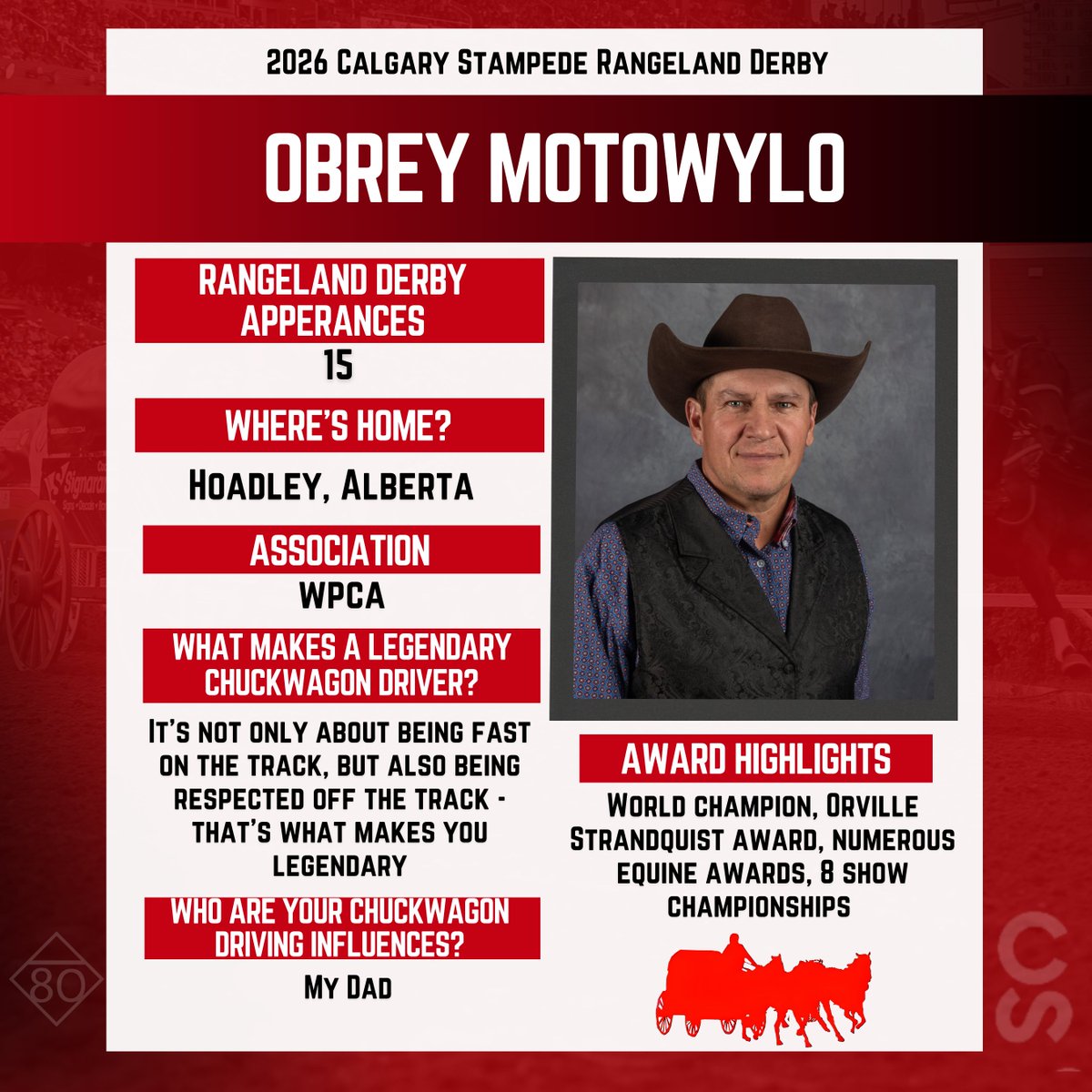 CS Chuckwagons & Relay tweet media