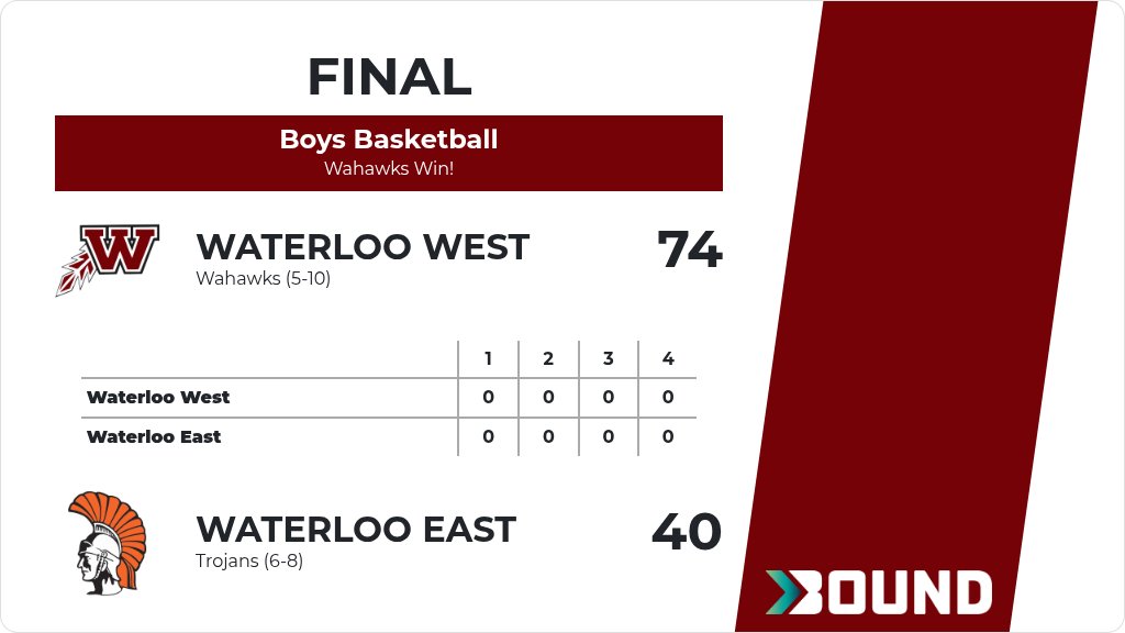 WaterlooWest's tweet image. Boys Basketball (Sophomore) Score Posted - Waterloo West Wahawks defeat Waterloo East Trojans 74-40. gobound.com/ia/ihsaa/boysb…