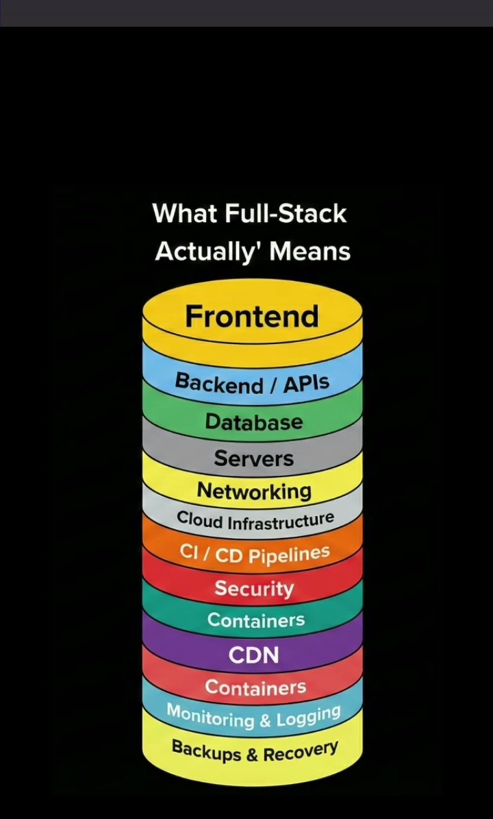Layer between the frontend and backend