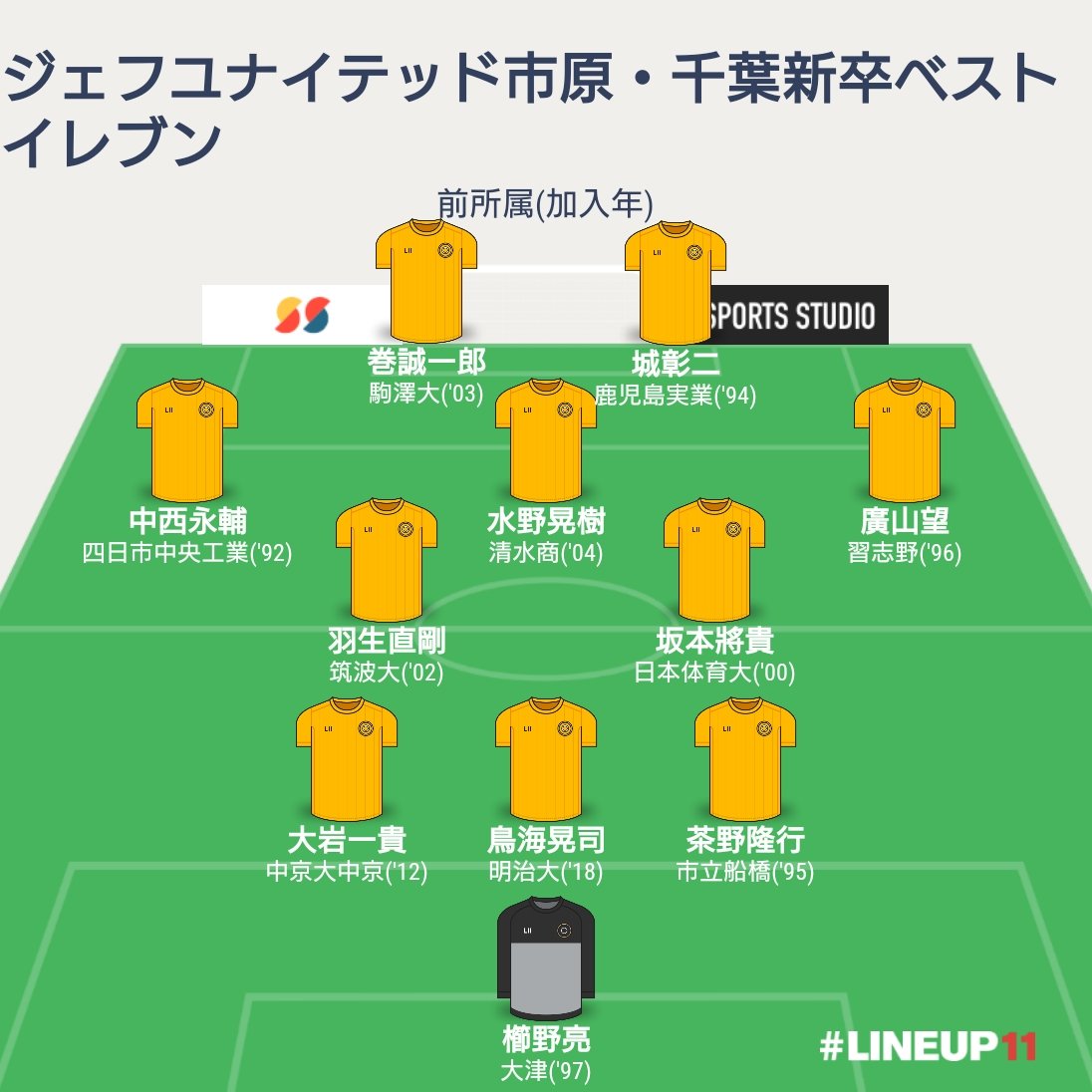 勝手に選出！ベストイレブン～ジェフ千葉(新卒加入組)編～ 他にも良い