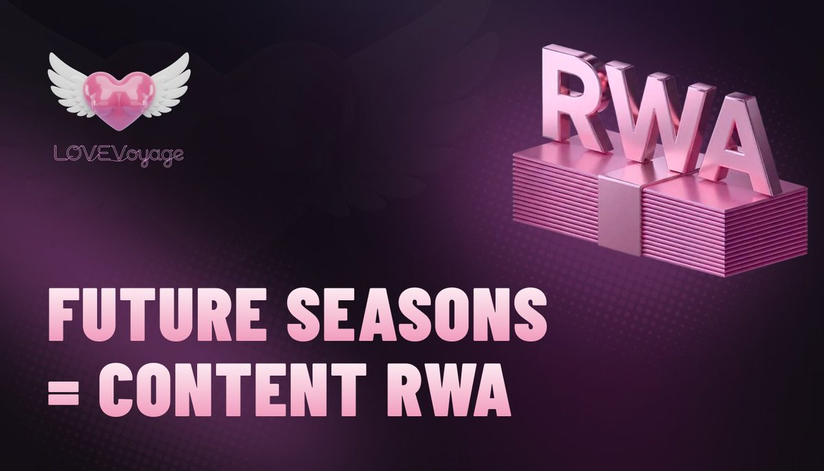 Love_VoyageRWA's tweet photo. 🔥💘Future seasons = Content RWA.

LOVEVoyage turns real romance travel into on-chain assets.
Episodes become RWAs. Stories become tradable.
Love, drama, and destinations—priced by the market, owned by the community. ✈️🌎❤️
#LOVEVoyage #ContentRWA #RWA #Web3 #MemeRWA https://t.co/OpPmgGc6su