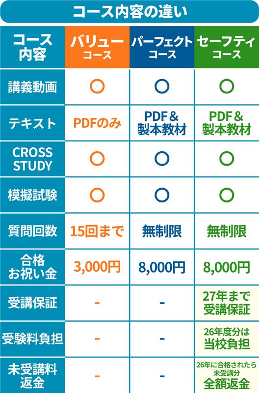 クレアール行政書士講座事務局【公式】 (@CREAR_GYOUSEI) / Posts / X