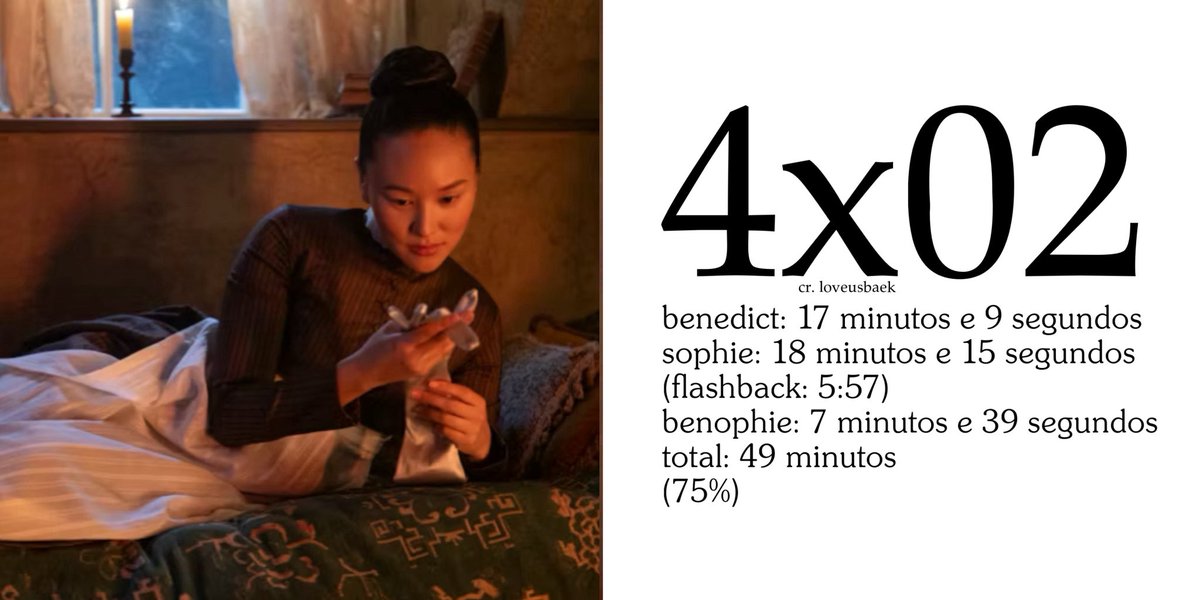 loveusbaek's tweet image. S4 | P1: 4x01–4x04

Tempo Benedict/Sophie/Benophie:
4x01 — 38:33 (61,3%)
4x02 — 49:00 (75%)
4x03 — 34:43 (49,7%)
4x04 — 44:53 (70,7%)

Total: 167:09 (2h47min)

Episódios: 261 min (4h21)

➡️ 64% da temporada focada em Benedict/Sophie/Benophie 💜