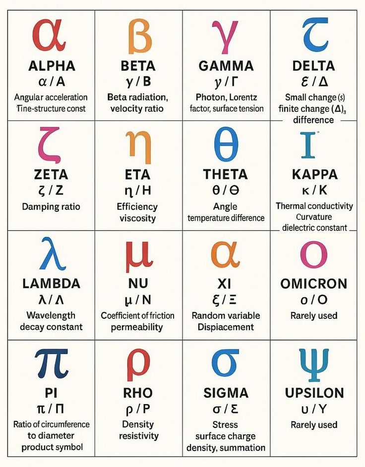 Maths Greek Symbols