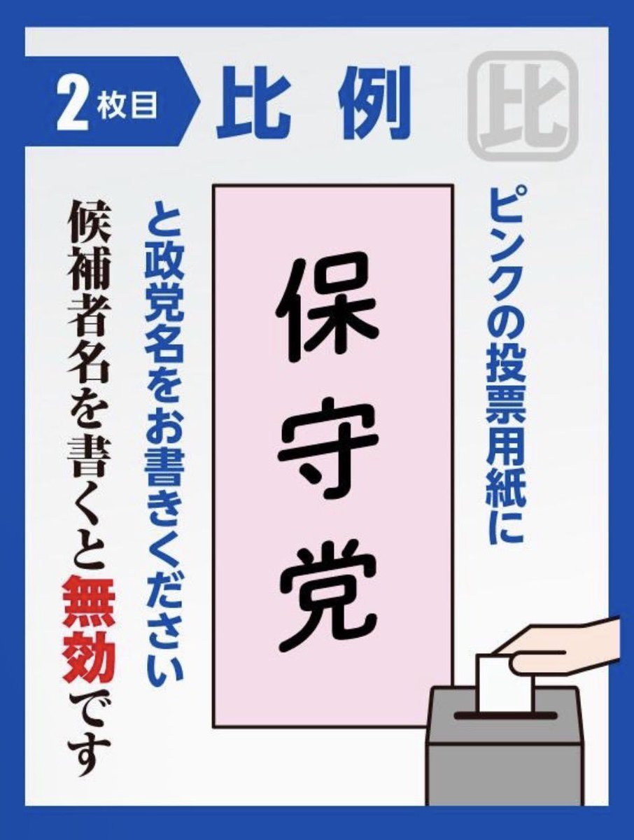 自民党を大勝させたら、待っているのは「増税」「移民拡大」らしい。今日含め残り５日の選挙戦。

ネット民の力を結集して❌️自民大勝→増税・移民拡大を阻止しよう。
#比例は保守党